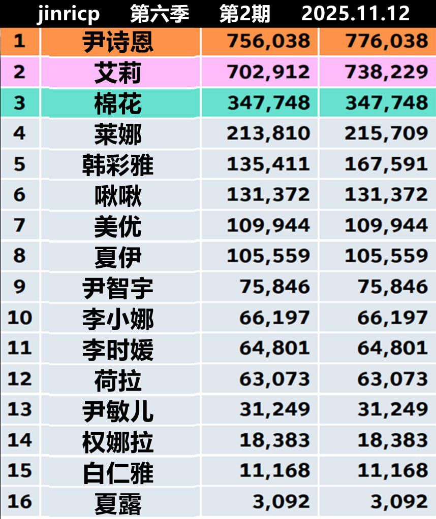 图片[1]-Jinri.cp 韩国女团直播  第六季S6第2期 [15部 39.8G]-饭拍吧